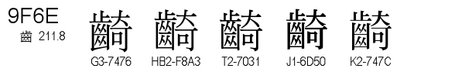 U+9F6E